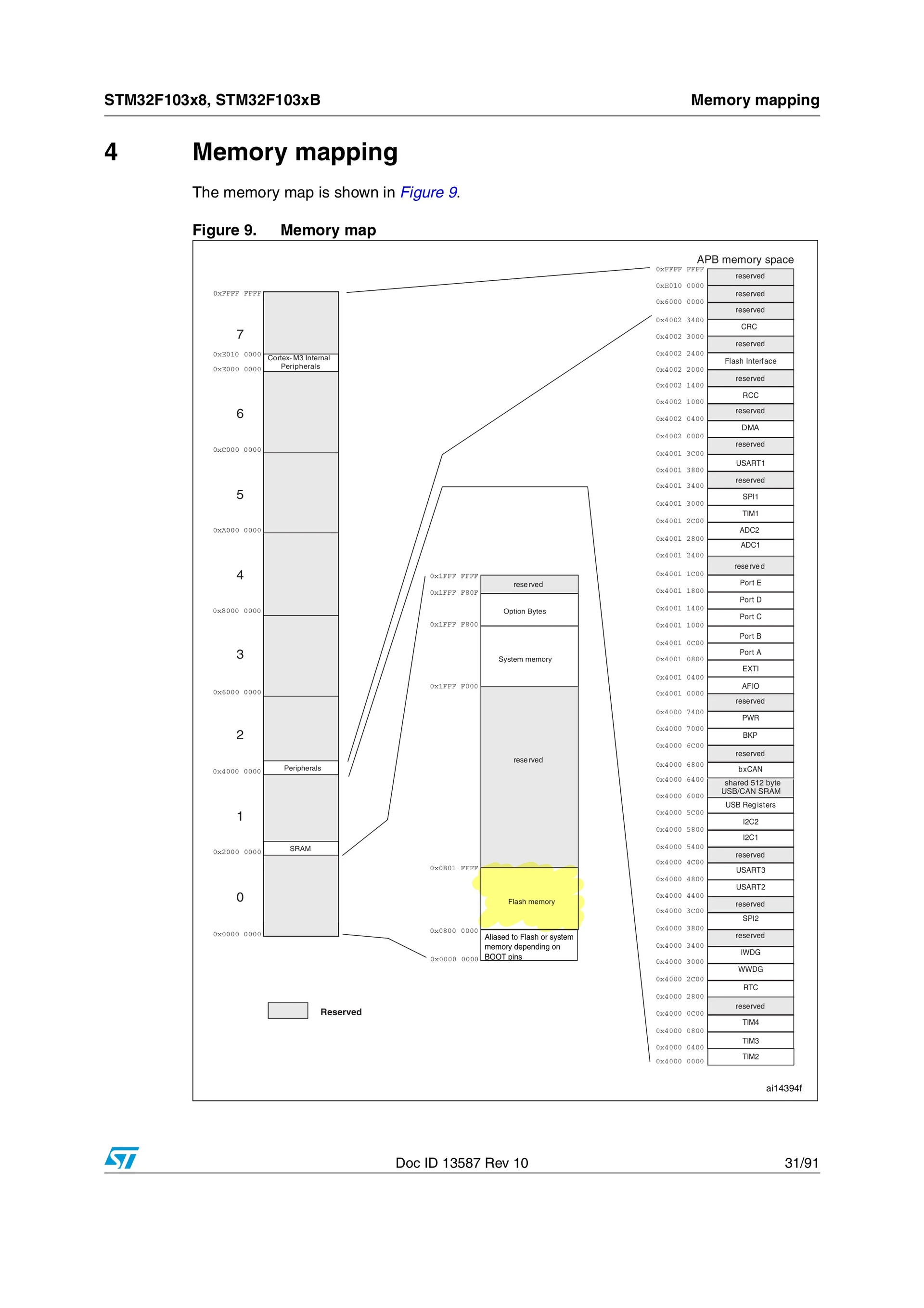STM32F103xB Datasheet - 4-9 Memory map