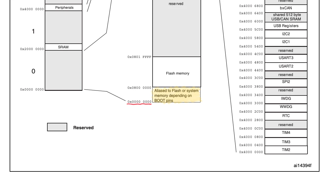 STM32F103x8 datasheet (rev 10)