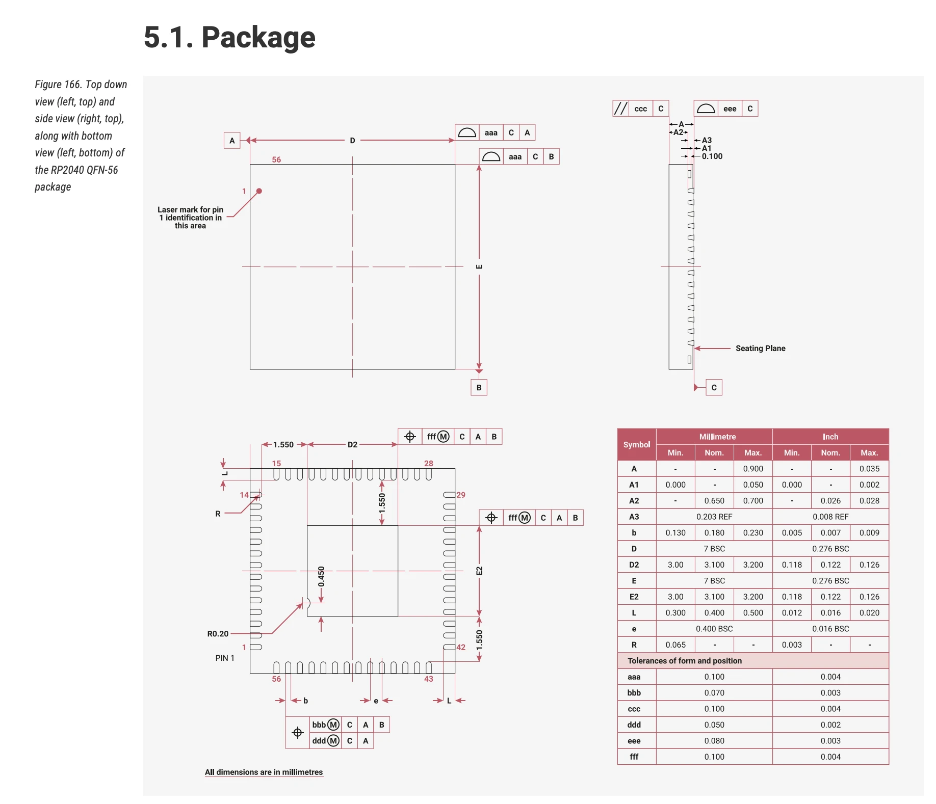 RP2040 Datasheet