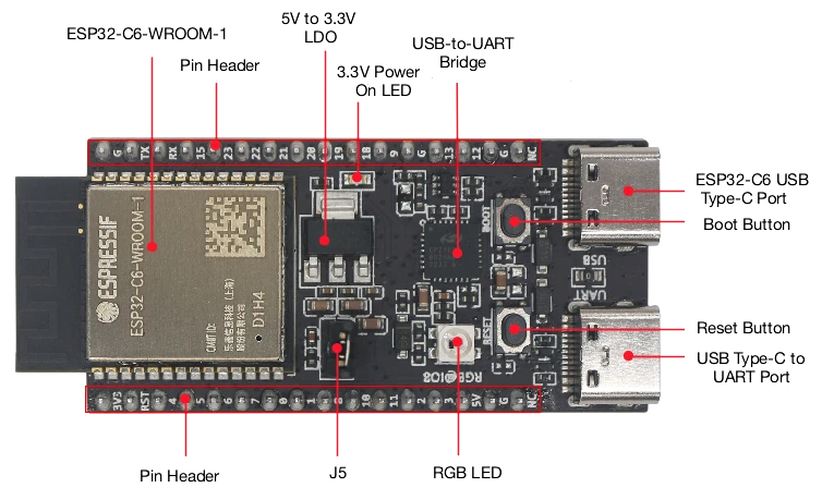ESP32-C6-DevKitC-1 개발보드 기능