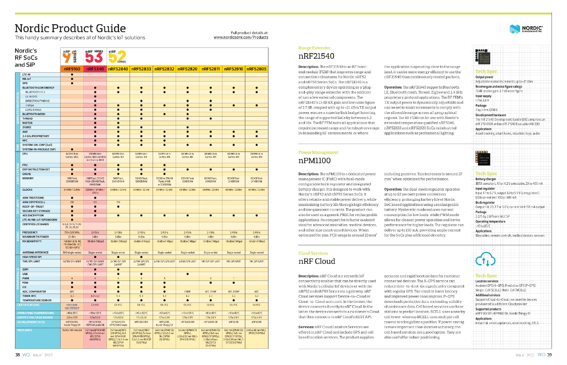 Nordic Product Guide