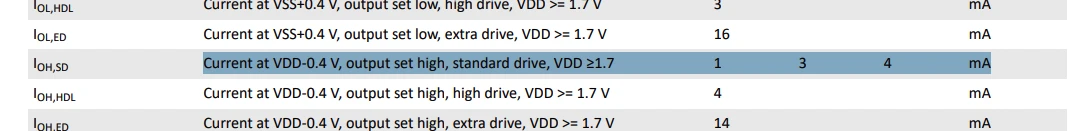 nRF54L15 Datasheet - 11.5.1 GPIO Electrical Specification