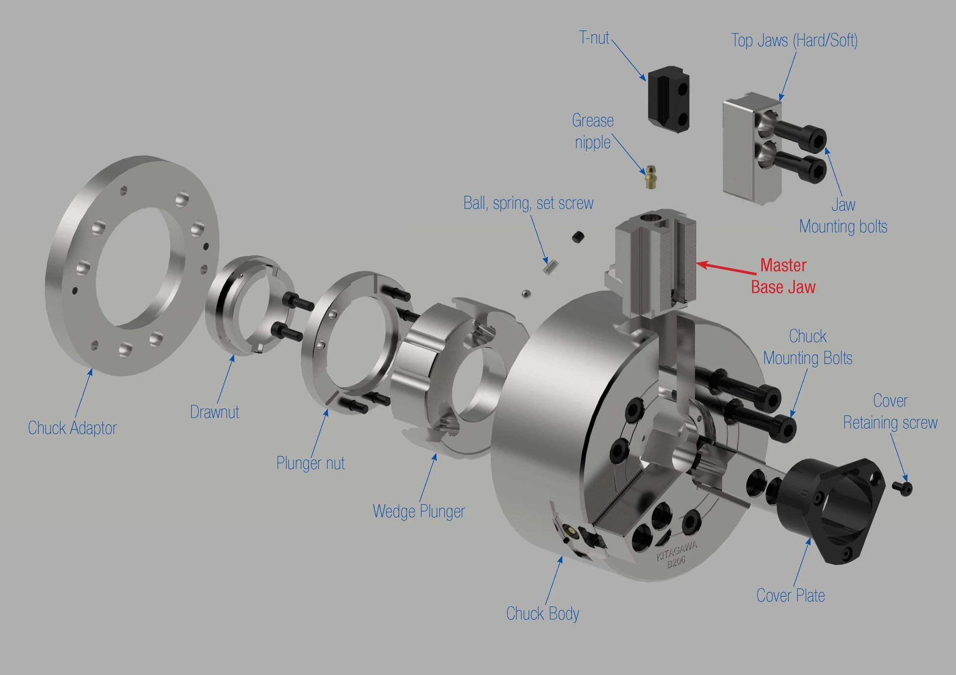 Master Base Jaws [[링크](https://www.kitagawa.global/en/products/power-chucks/accessories/master-base-jaws)]