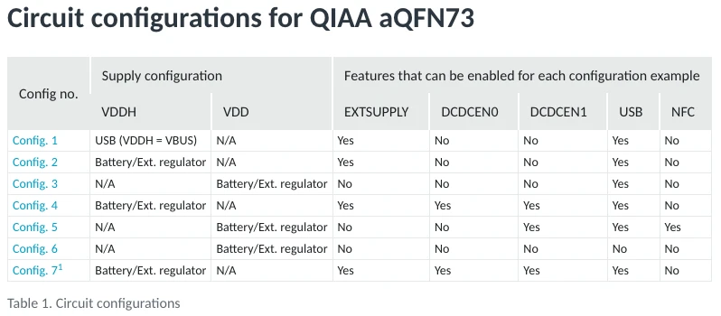 Nordic nRF52840 상세 - Circuit configurations for QIAA aQFN73 [[링크]](https://docs.nordicsemi.com/bundle/ps_nrf52840/page/ref_circuitry.html)