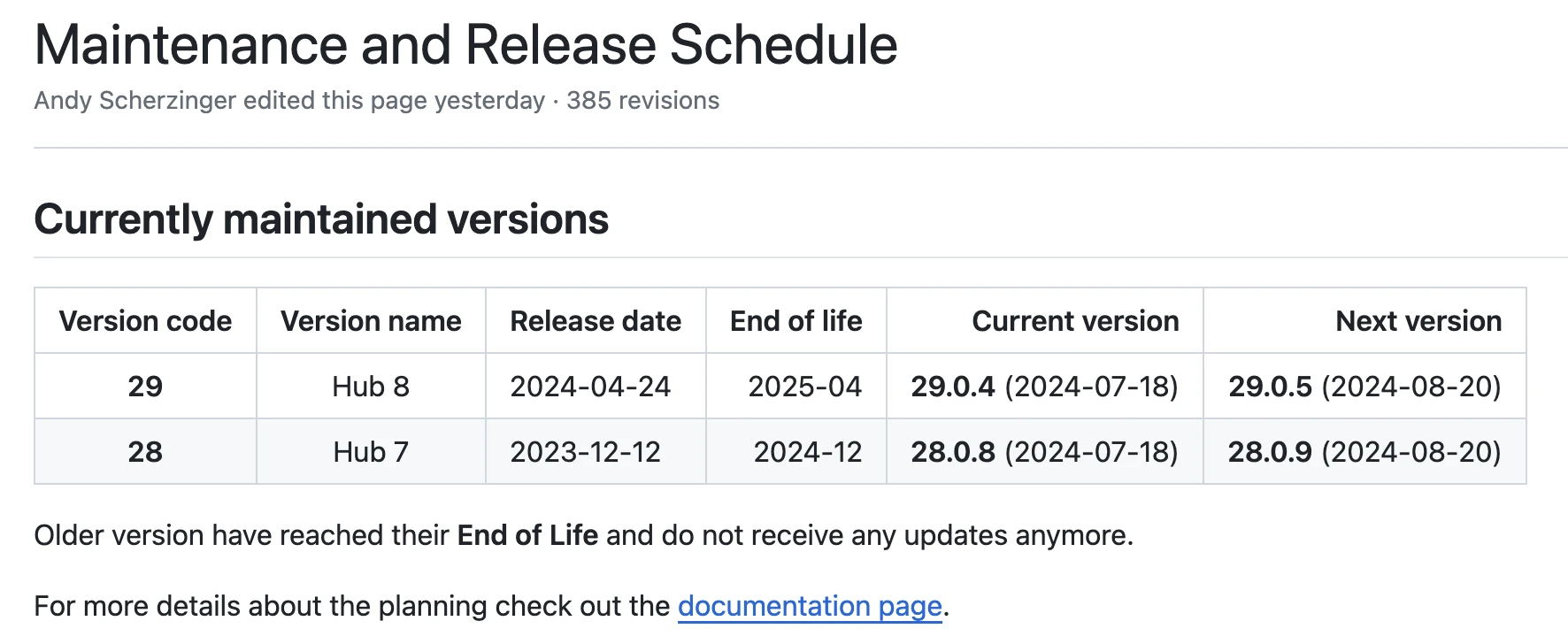 Nextcloud - Maintenance and Release Schedule [[링크]](https://github.com/nextcloud/server/wiki/Maintenance-and-Release-Schedule)
