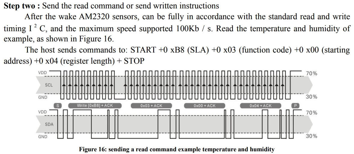 AM2320 Datasheet 일부 [[링크]](https://cdn-shop.adafruit.com/product-files/3721/AM2320.pdf)