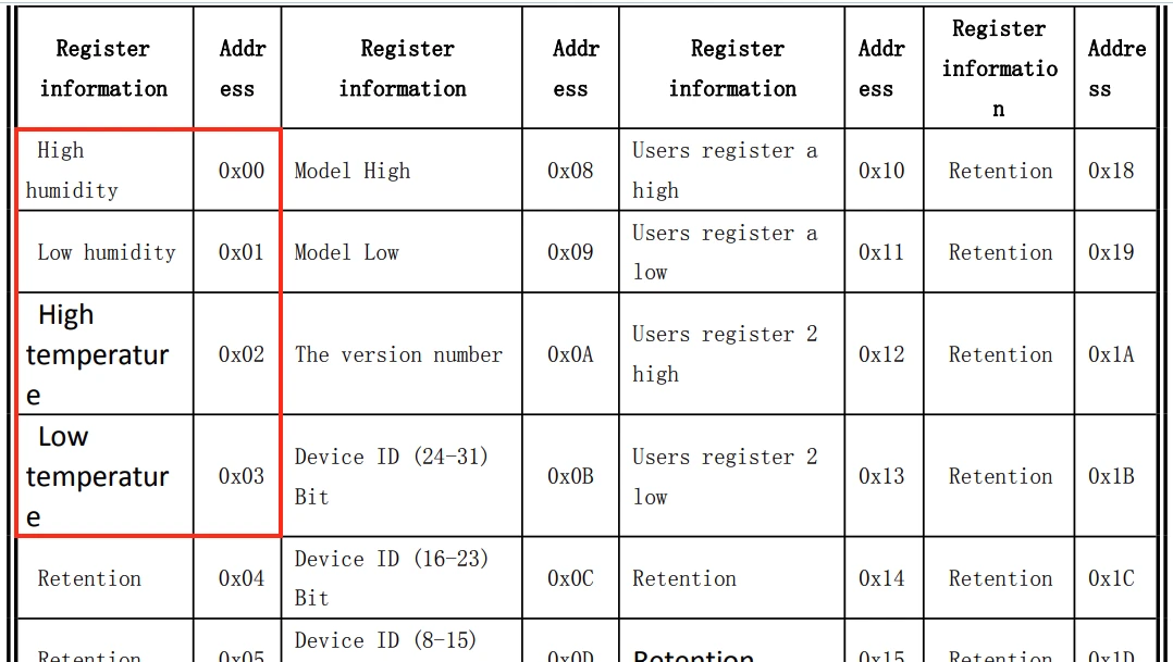 AM2320 Datasheet 일부 [[링크]](https://cdn-shop.adafruit.com/product-files/3721/AM2320.pdf)