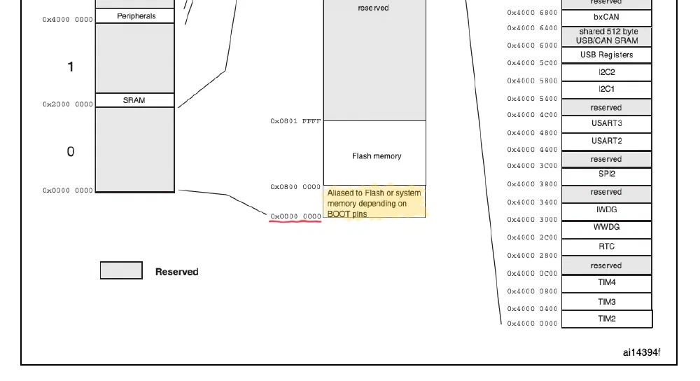 STM32F103x8 datasheet (rev 10)