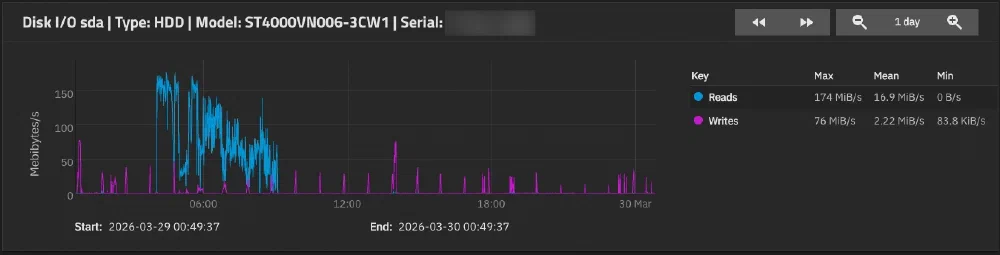 NAS 하드디스크 고문 장면