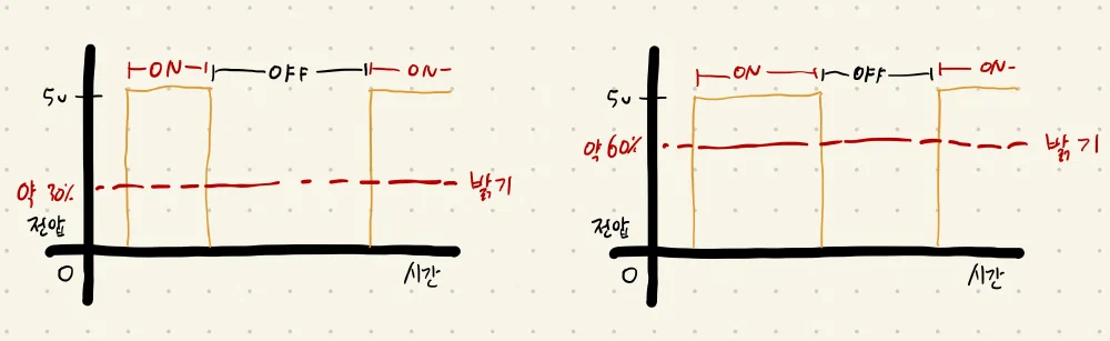 PWM 소개