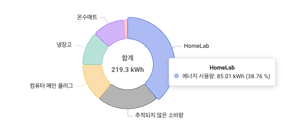 전기먹는 하마 NAS