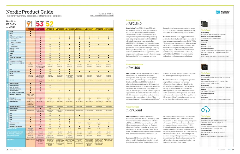 Nordic Product Guide