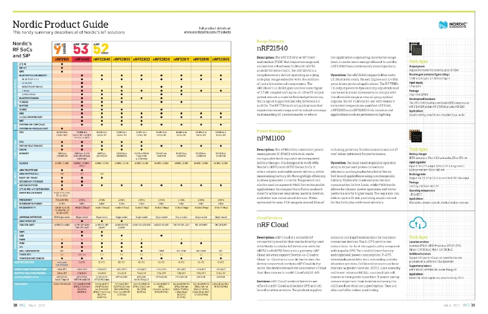 Nordic Product Guide