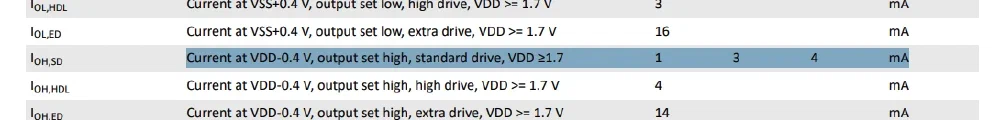 nRF54L15 Datasheet - 11.5.1 GPIO Electrical Specification