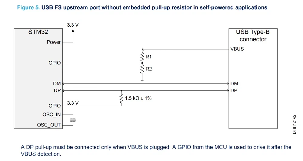 [AN4879](https://www.st.com/resource/en/application_note/an4879-introduction-to-usb-hardware-and-pcb-guidelines-using-stm32-mcus-stmicroelectronics.pdf) 중 3.1.1