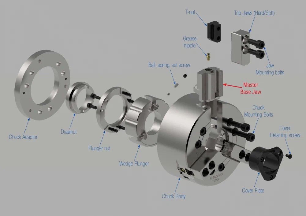 Master Base Jaws [[링크](https://www.kitagawa.global/en/products/power-chucks/accessories/master-base-jaws)]