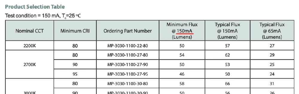 MP-3030-1100 LED 데이터시트 중 일부