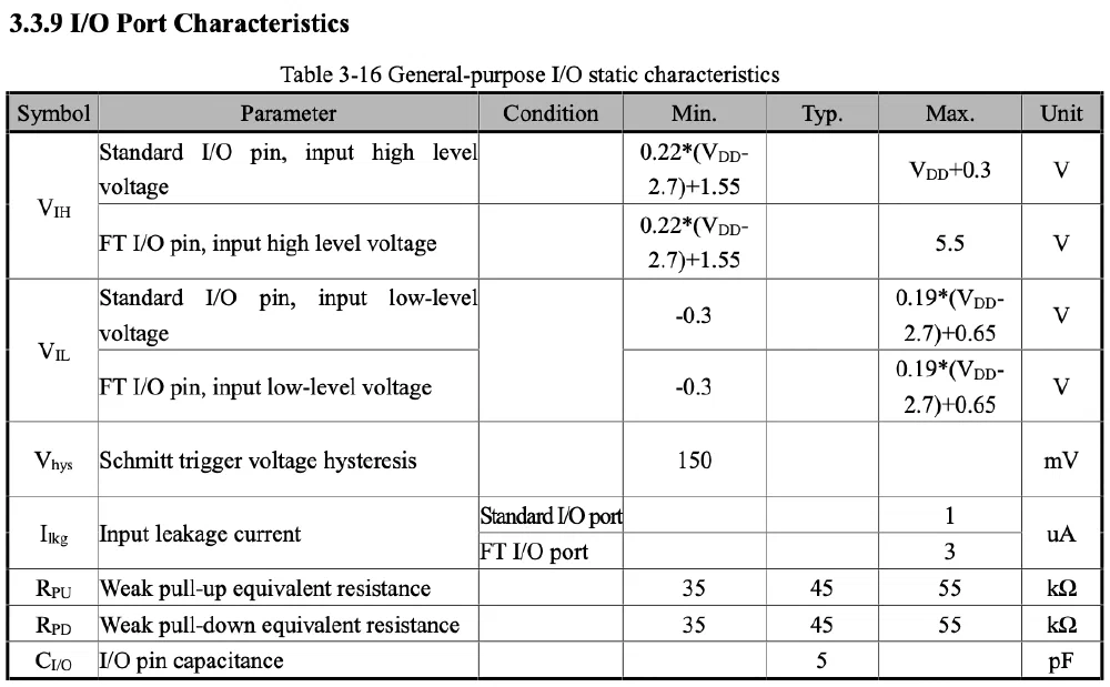 CH32V003 데이터시트 중 IO 전기 사양