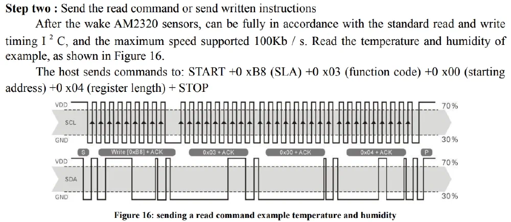 AM2320 Datasheet 일부 [[링크]](https://cdn-shop.adafruit.com/product-files/3721/AM2320.pdf)