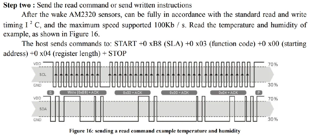 AM2320 Datasheet 일부 [[링크]](https://cdn-shop.adafruit.com/product-files/3721/AM2320.pdf)