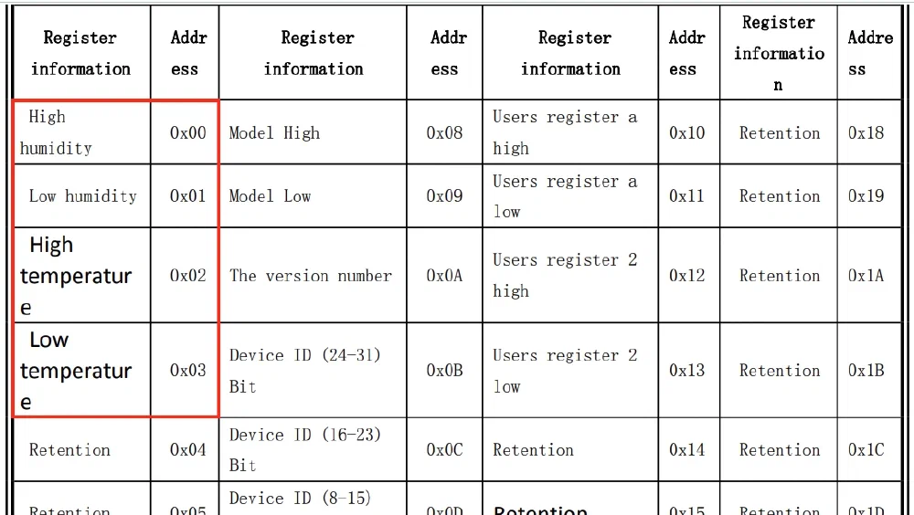 AM2320 Datasheet 일부 [[링크]](https://cdn-shop.adafruit.com/product-files/3721/AM2320.pdf)